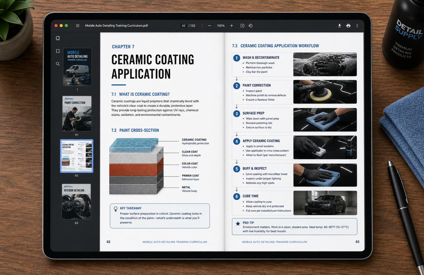 Mobile Detailing Academy Course - Complete Training Guide
